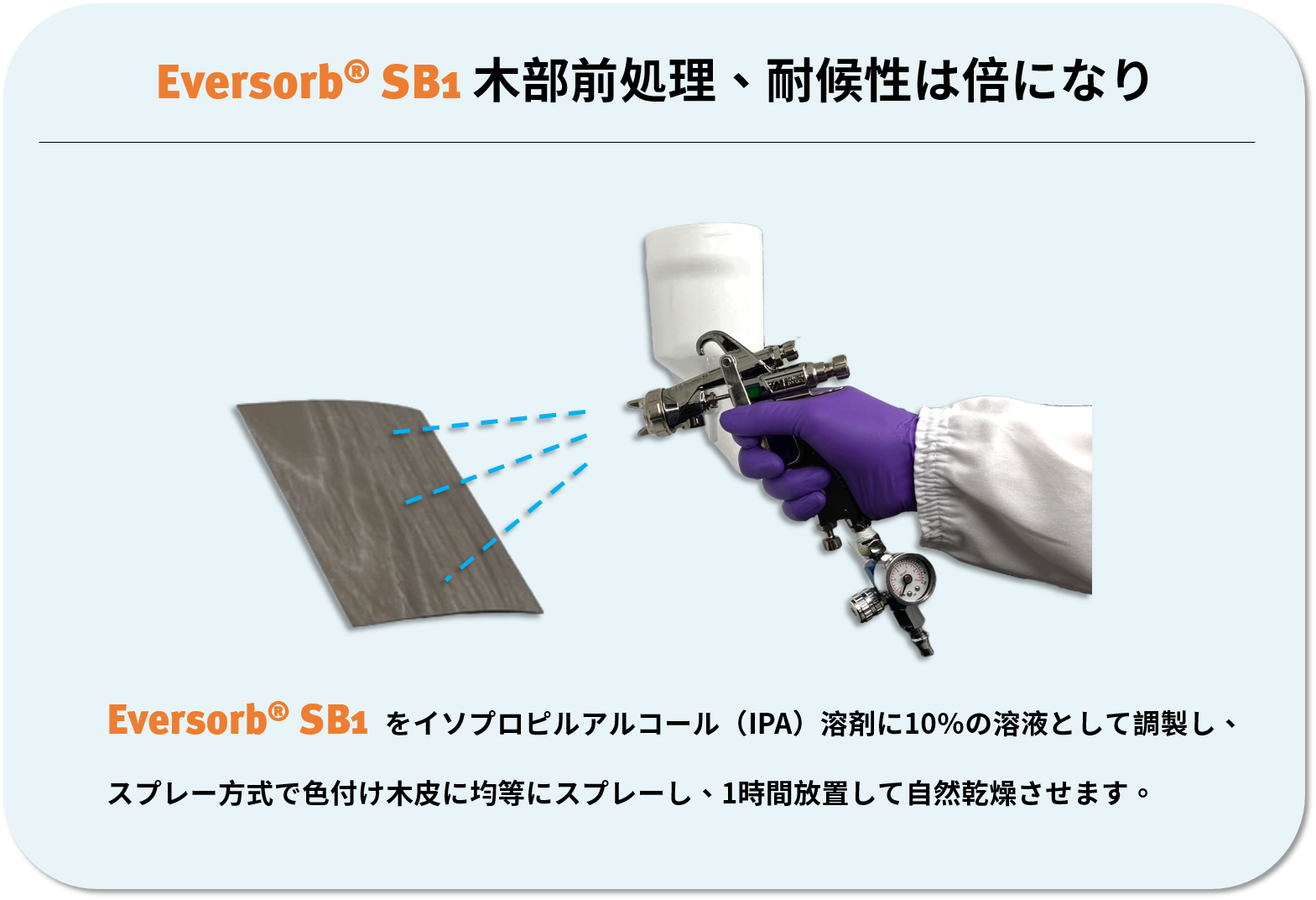 エバーライトケミカル- Eversorb人工木材耐候ソリューション-002